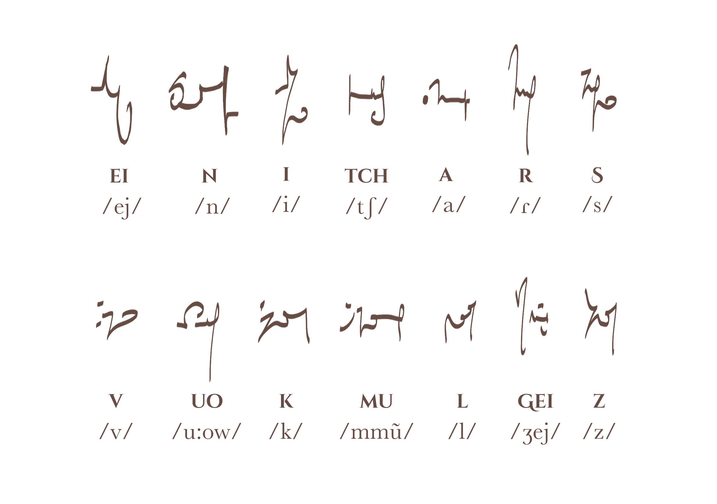 Arcane Alphabet